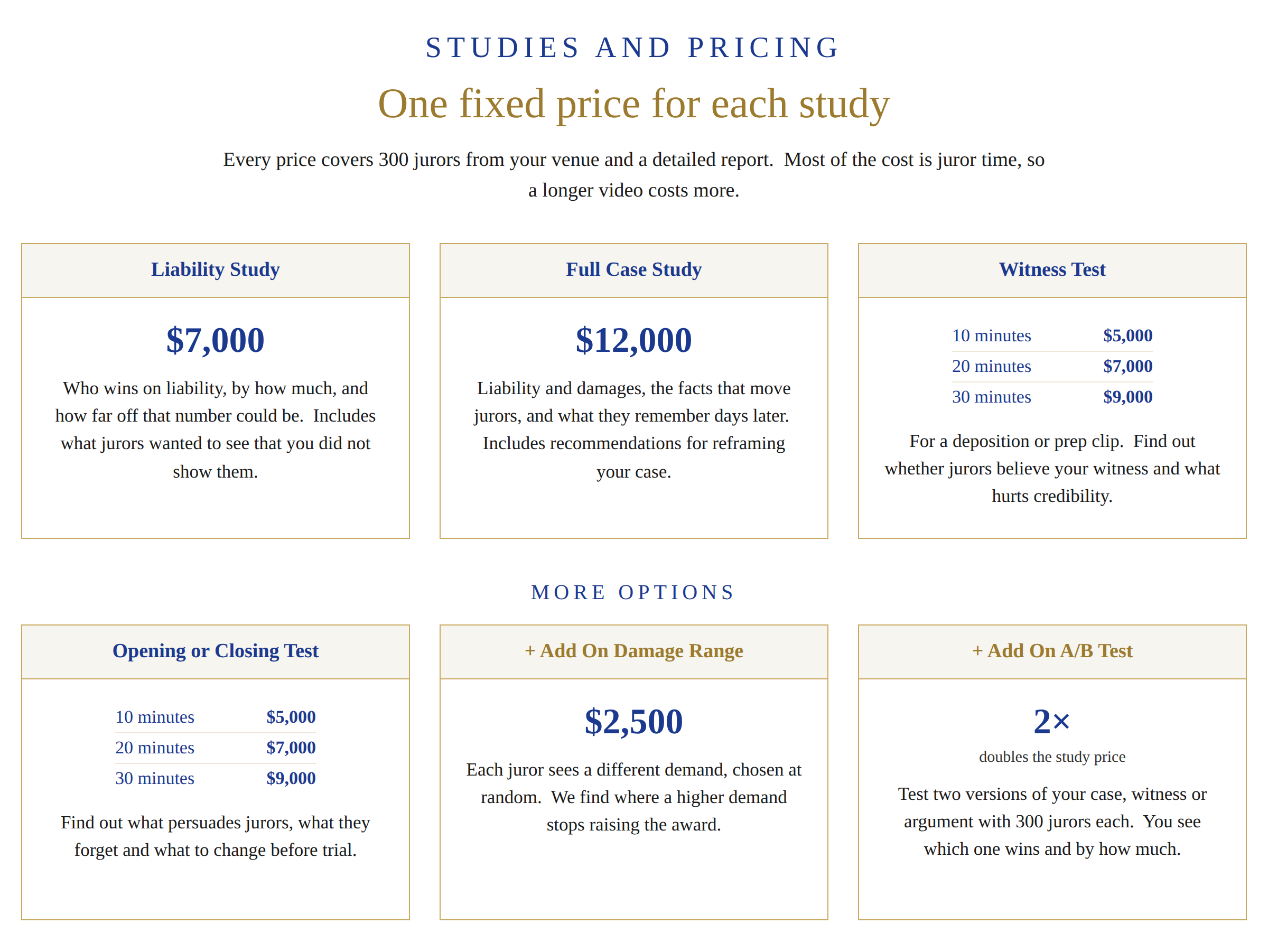 Bellwether study pricing. Liability Study $7,000, Full Case Study $12,000, Witness and Opening or Closing Tests from $5,000.