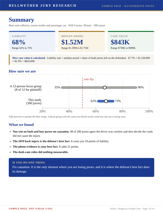 Sample report page, summary